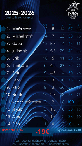 aplikácia SPORT score 24 - celosezónna štatistiky