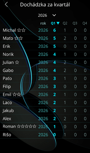 aplikácia SPORT score 24 - dochádzka hráčov